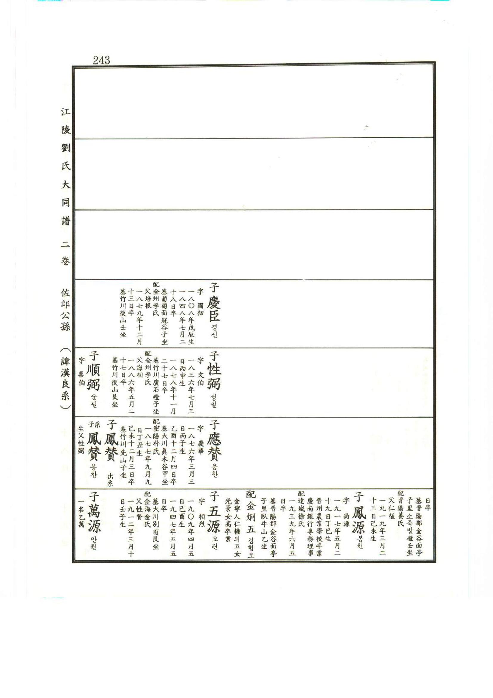 강릉유씨대동보2권상 243페이지
