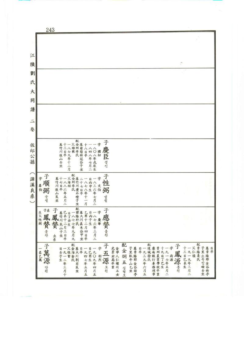 강릉유씨대동보2권상 243페이지