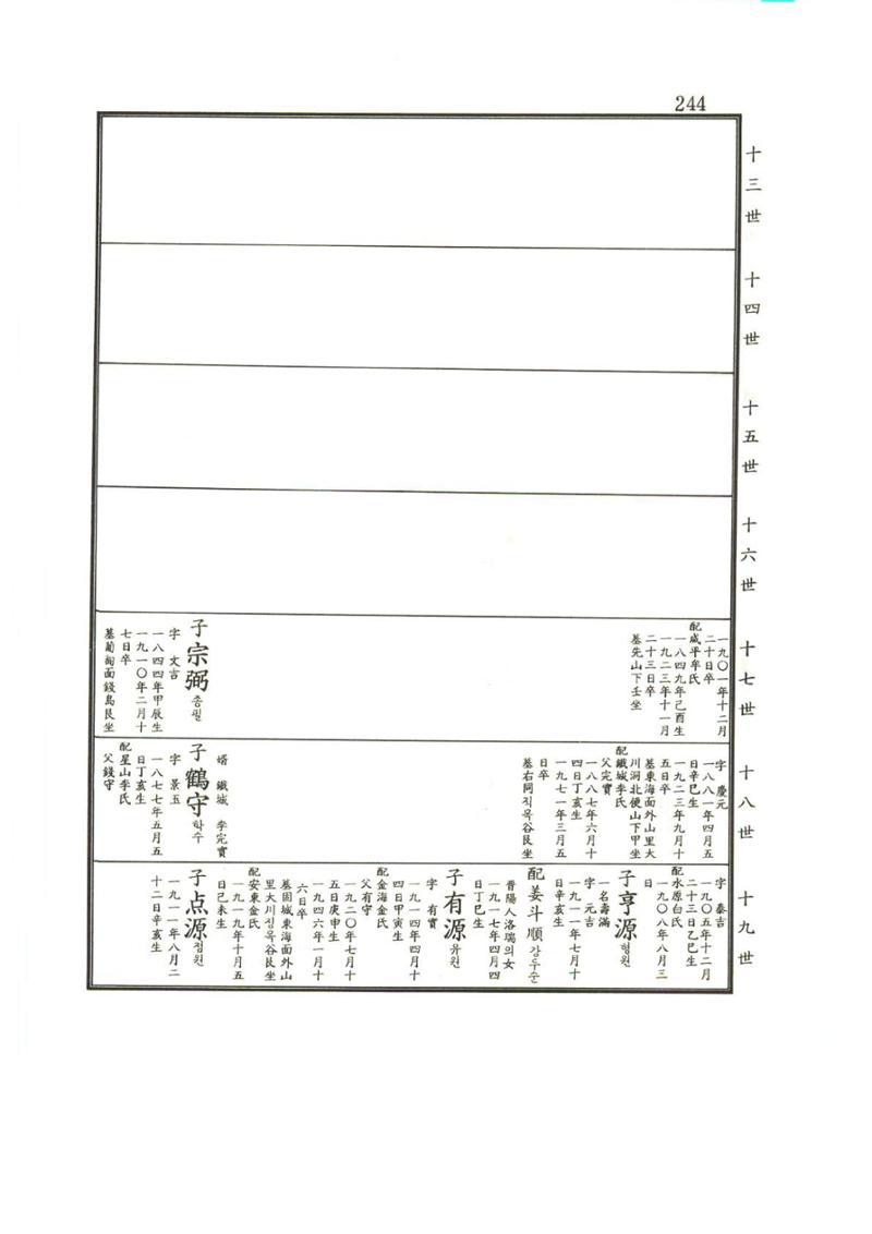 강릉유씨대동보2권상 244페이지