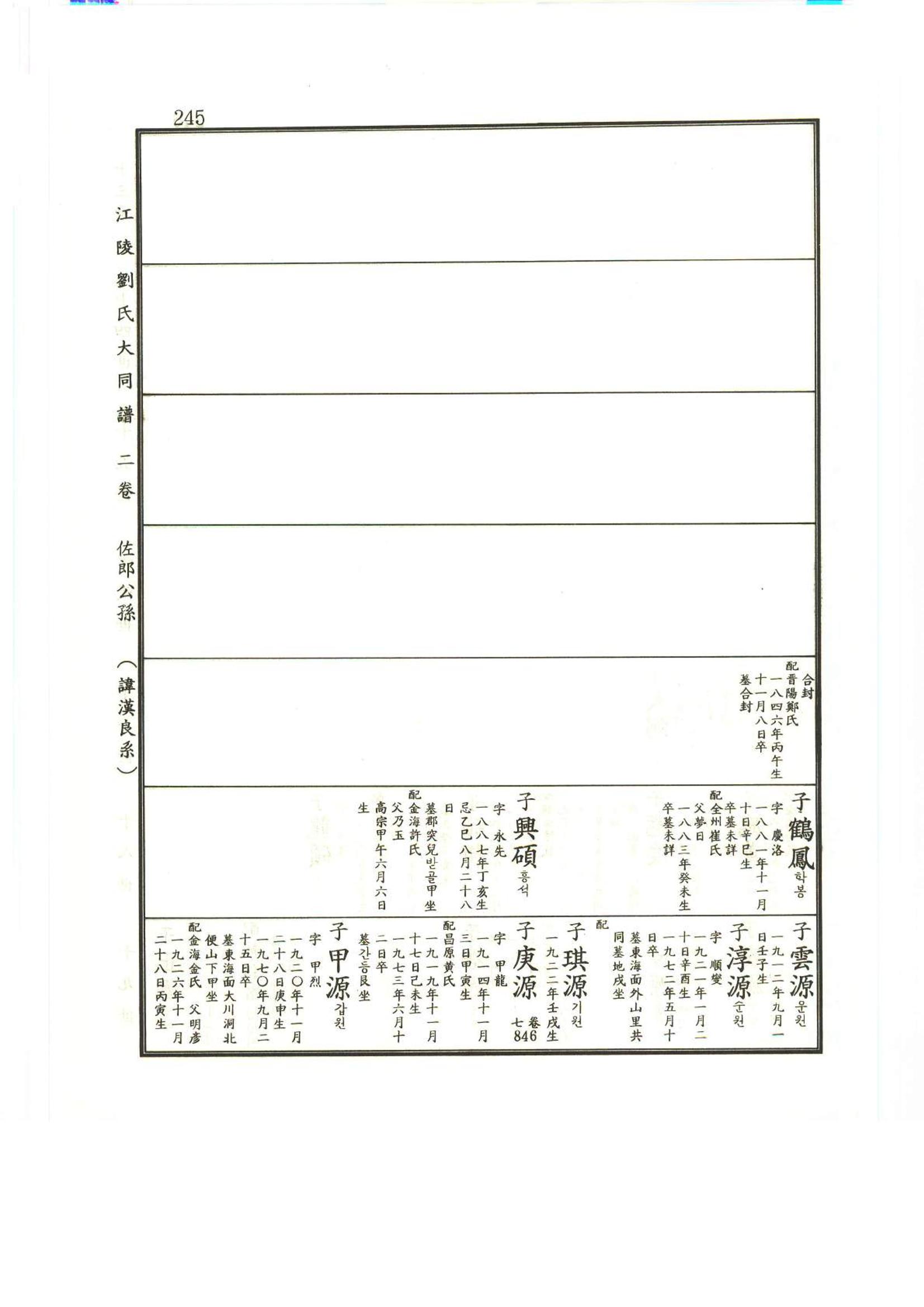 강릉유씨대동보2권상 245페이지