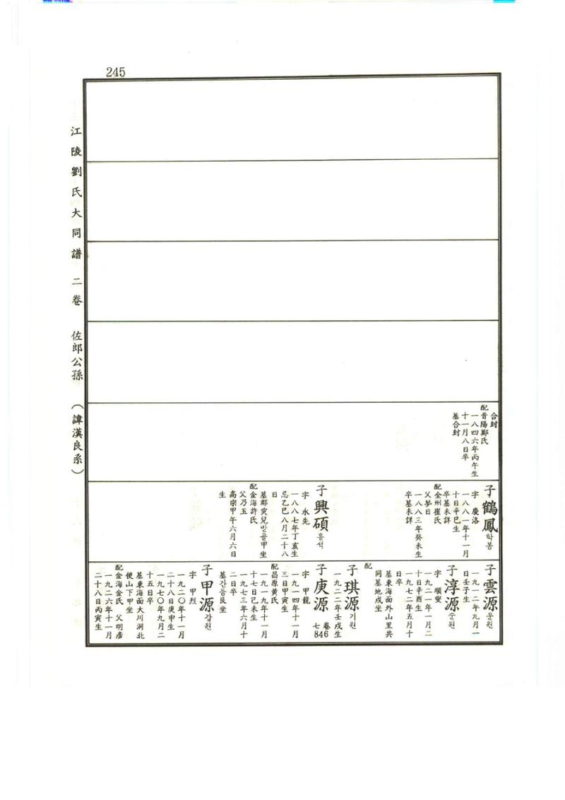 강릉유씨대동보2권상 245페이지