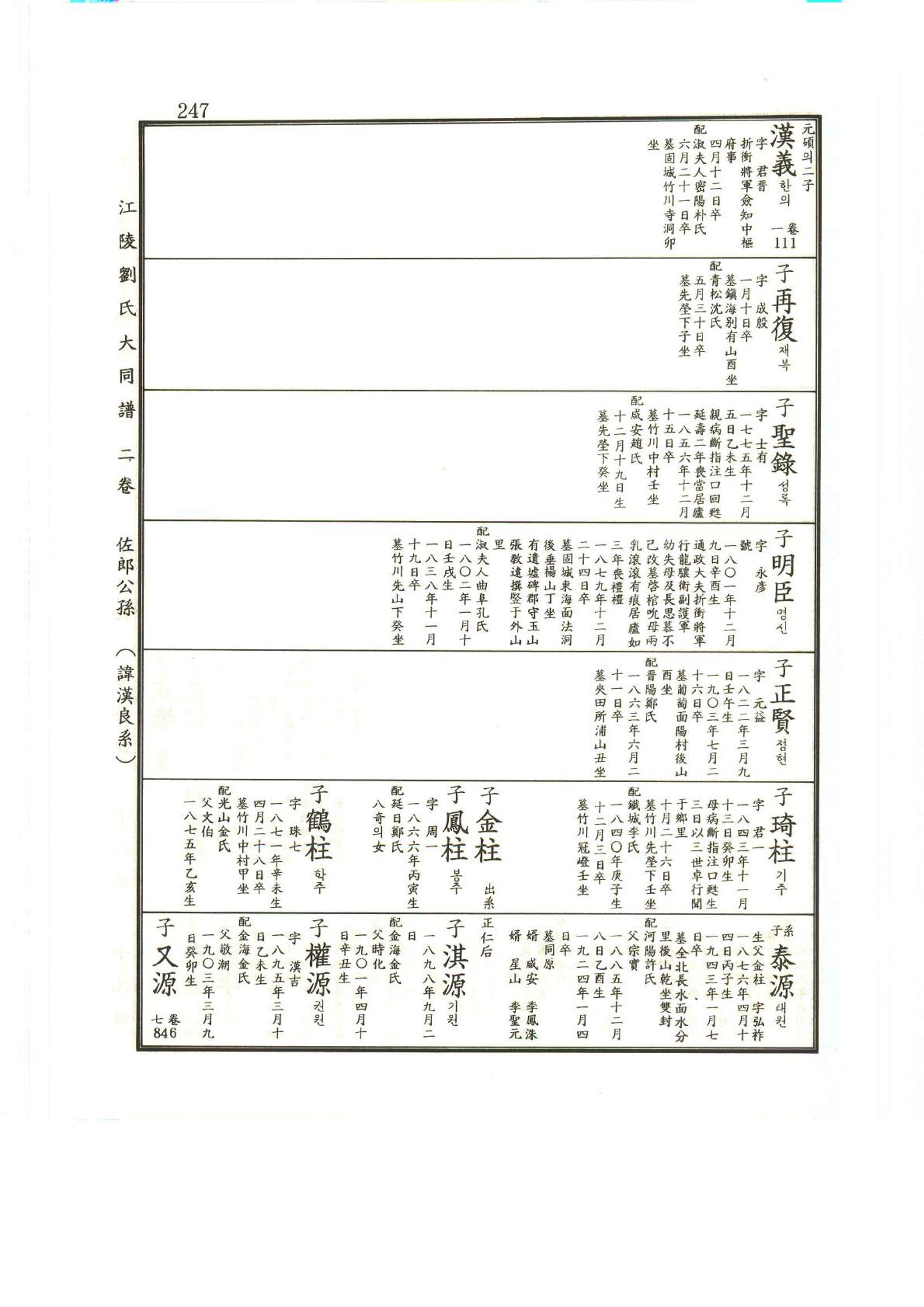 강릉유씨대동보2권상 247페이지