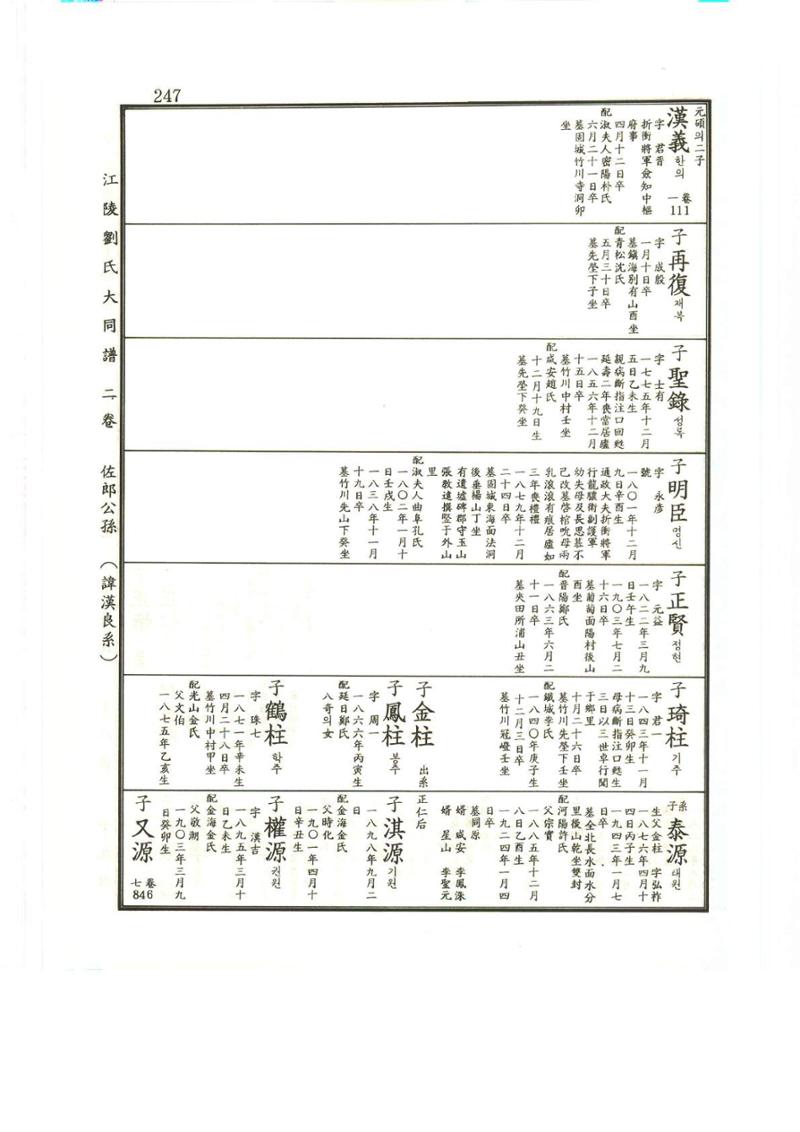 강릉유씨대동보2권상 247페이지