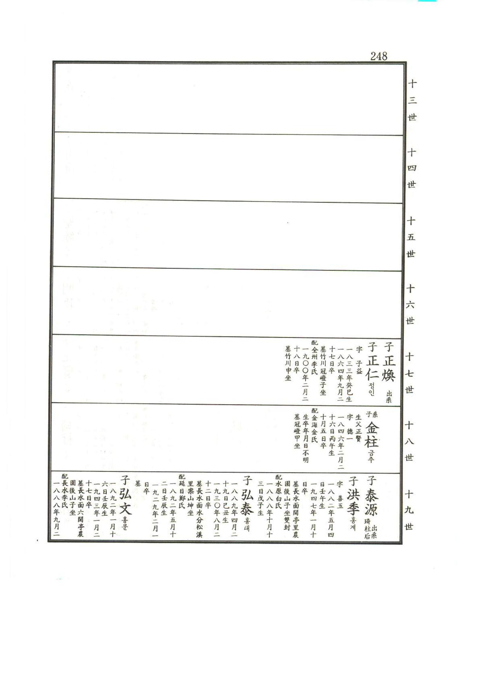 강릉유씨대동보2권상 248페이지