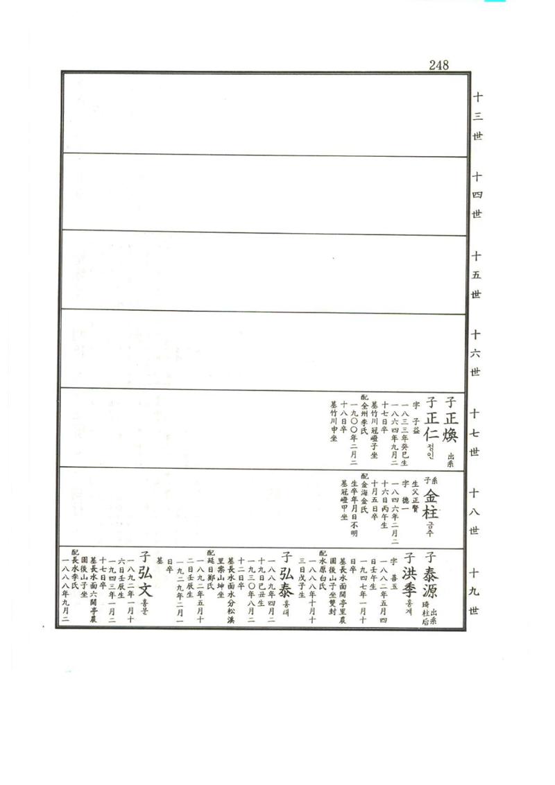 강릉유씨대동보2권상 248페이지