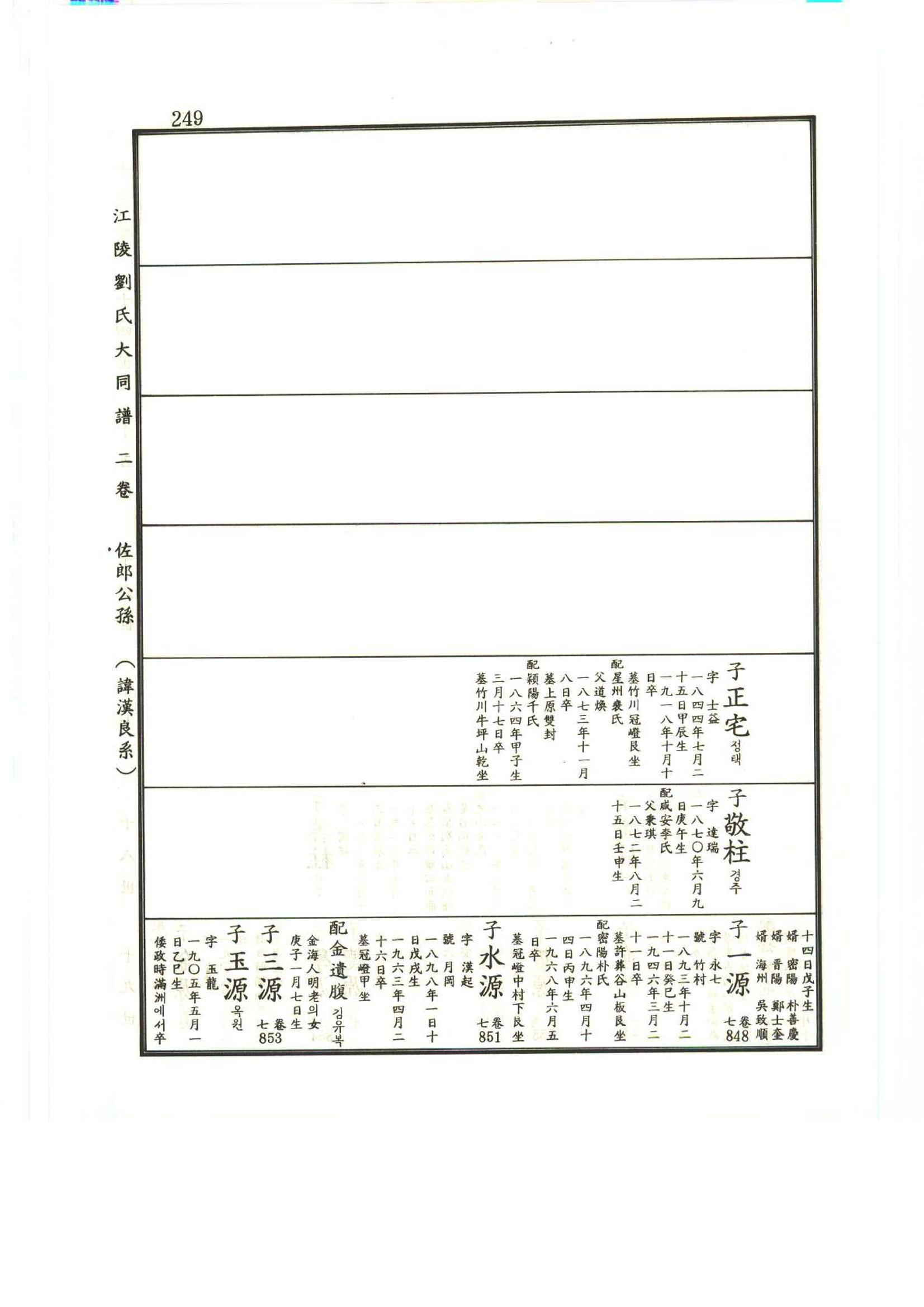 강릉유씨대동보2권상 249페이지