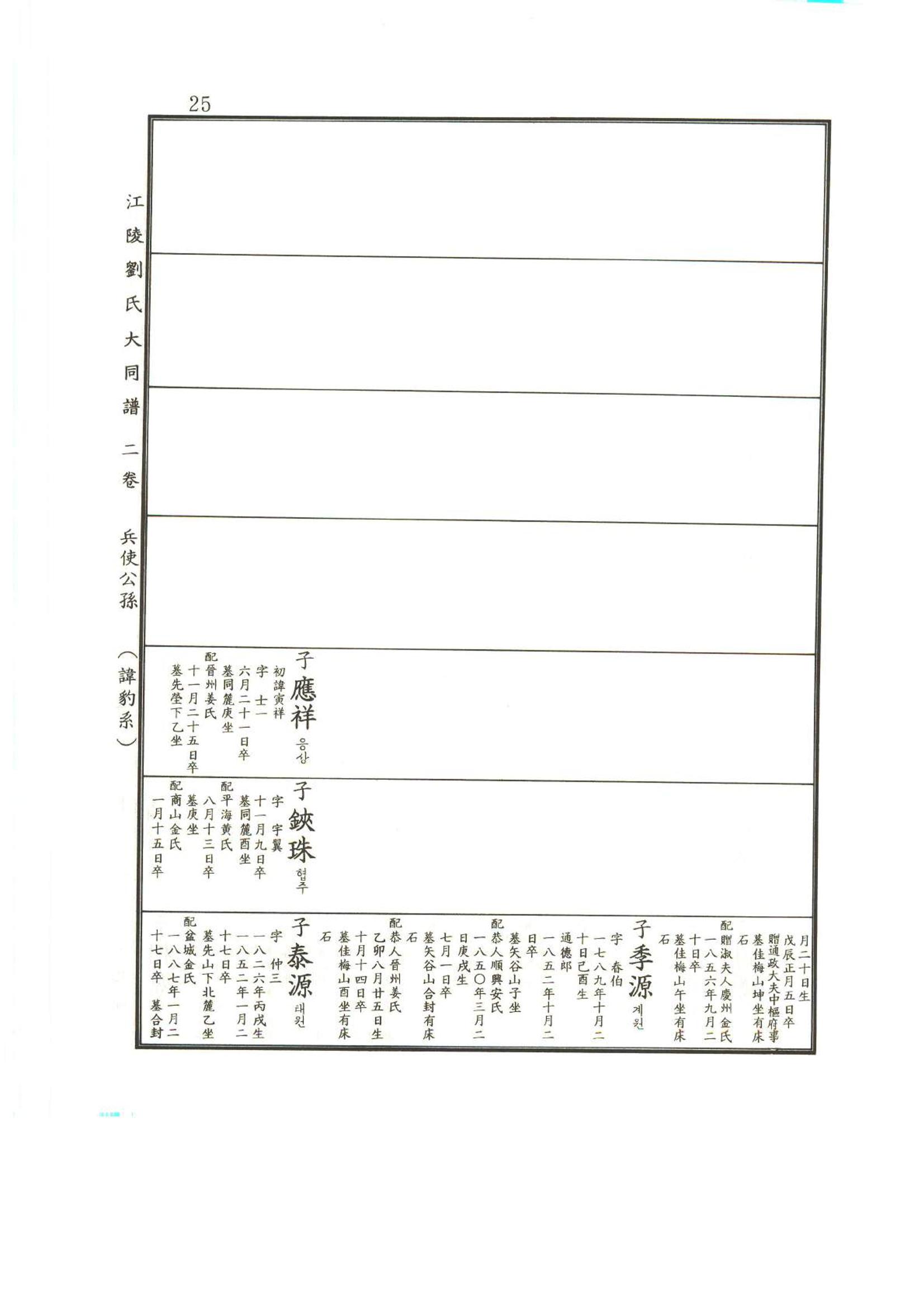 강릉유씨대동보2권상 25페이지