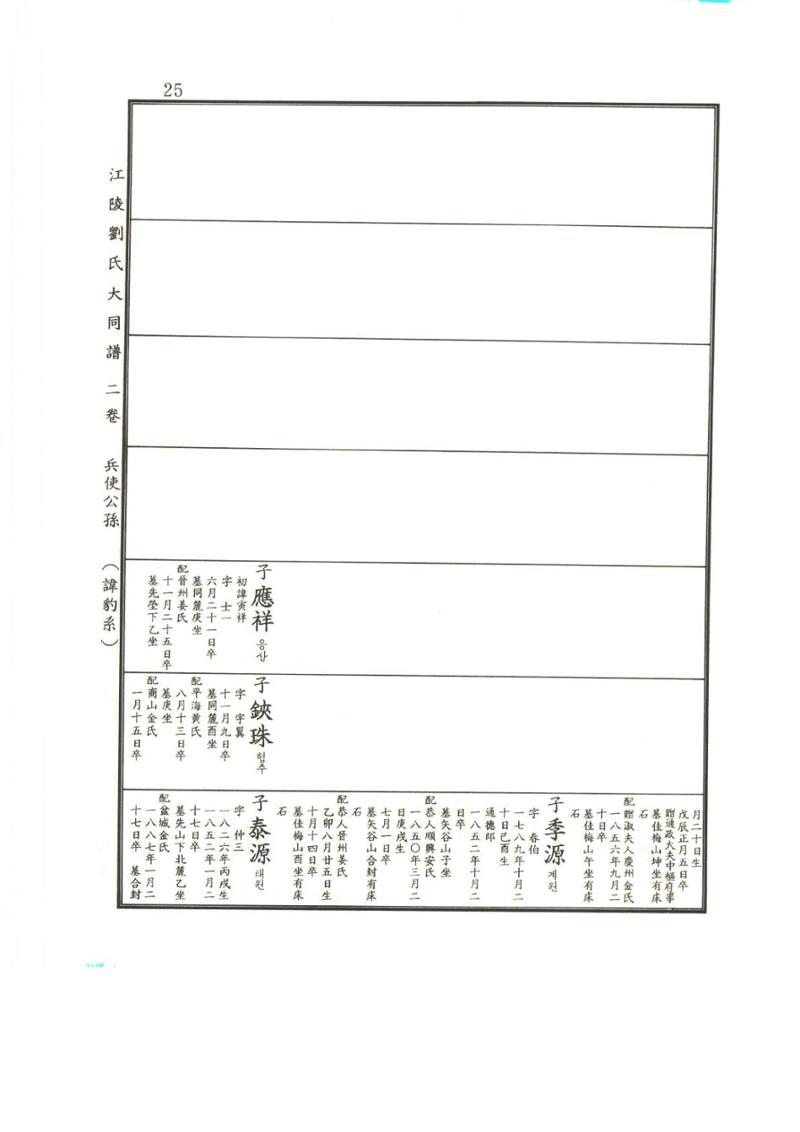 강릉유씨대동보2권상 25페이지