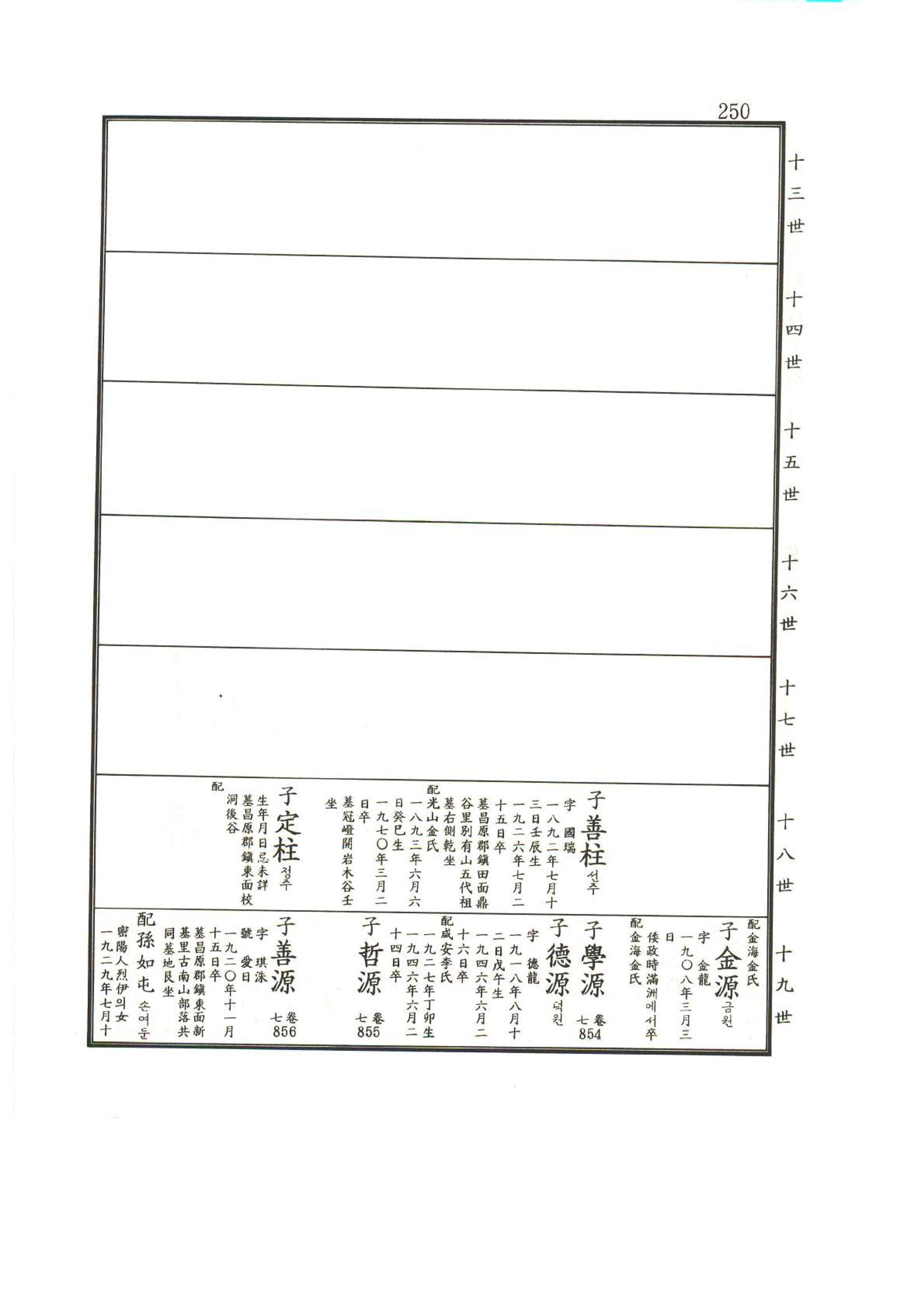 강릉유씨대동보2권상 250페이지