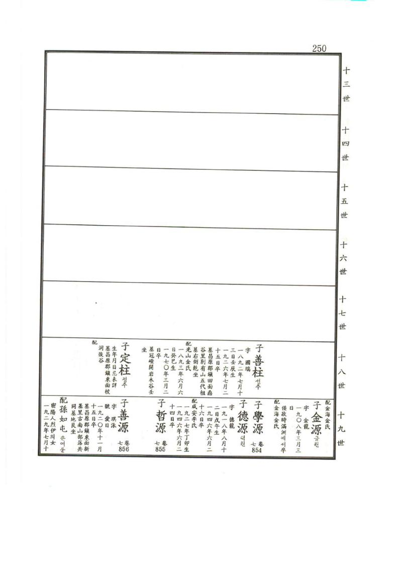 강릉유씨대동보2권상 250페이지