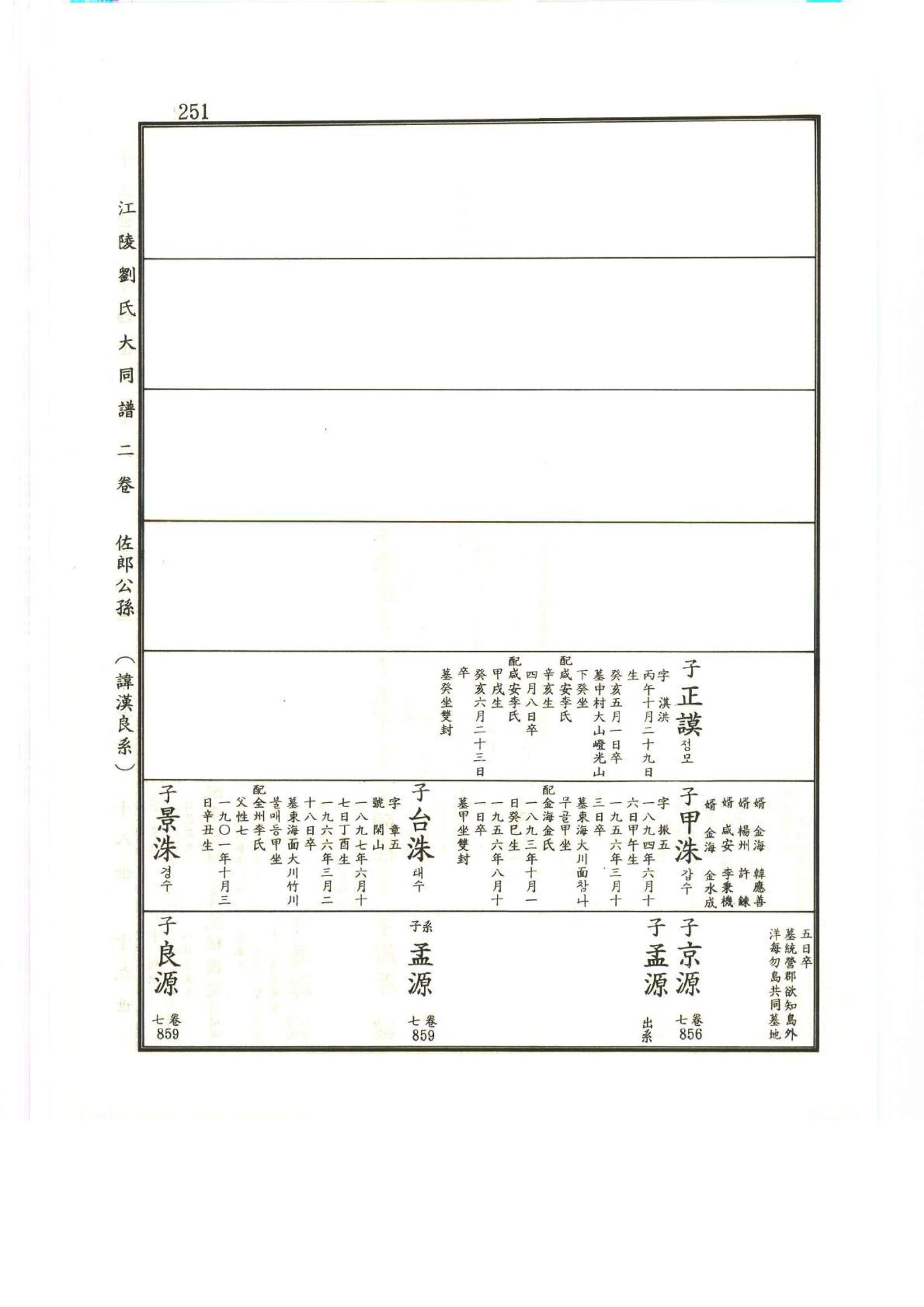 강릉유씨대동보2권상 251페이지
