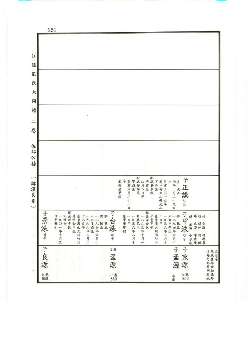 강릉유씨대동보2권상 251페이지