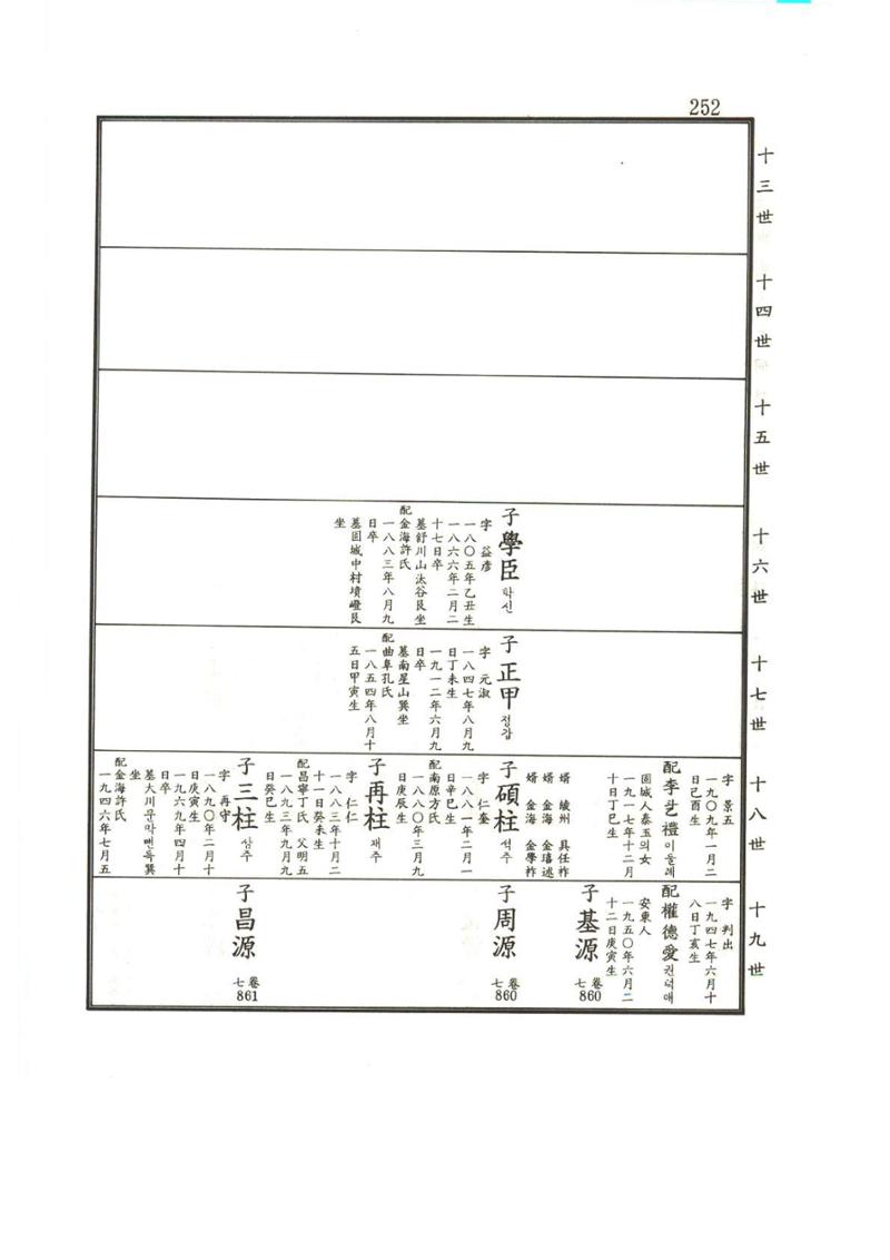강릉유씨대동보2권상 252페이지