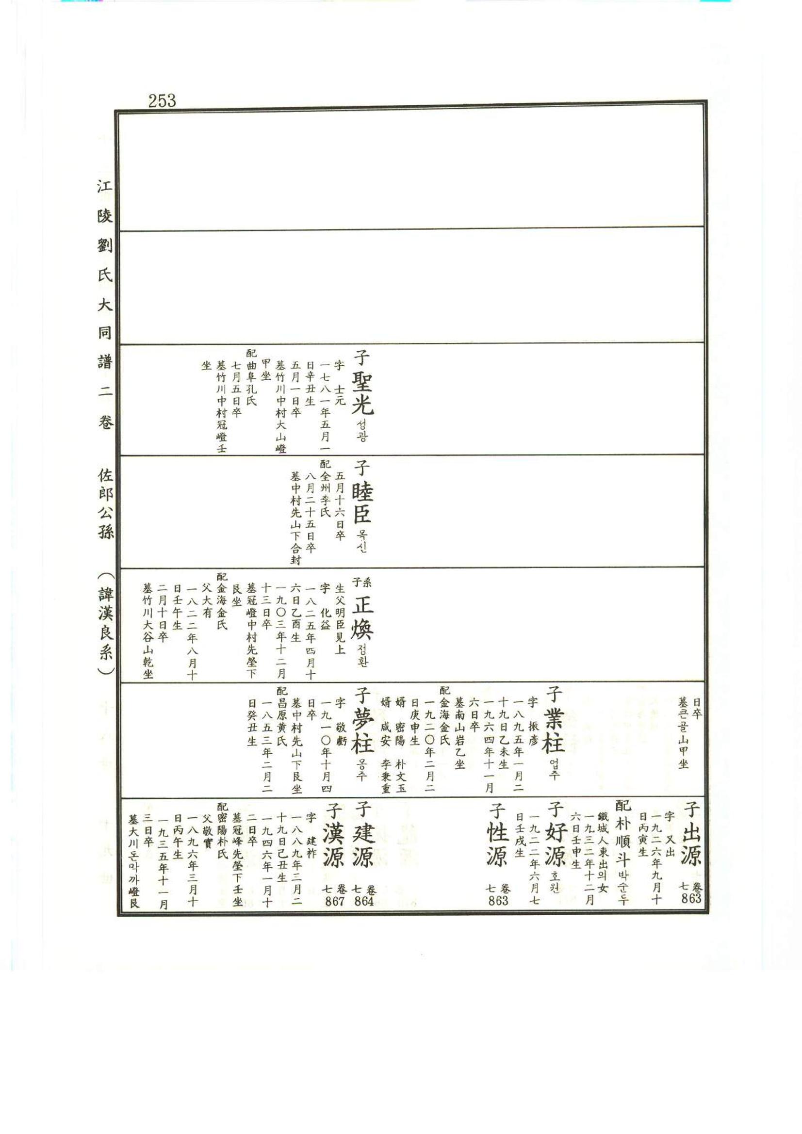 강릉유씨대동보2권상 253페이지