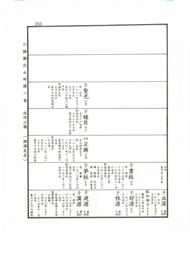 강릉유씨대동보2권상 253페이지