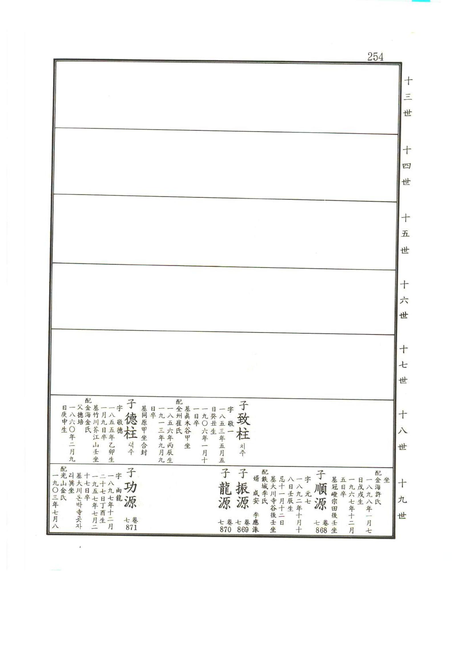 강릉유씨대동보2권상 254페이지