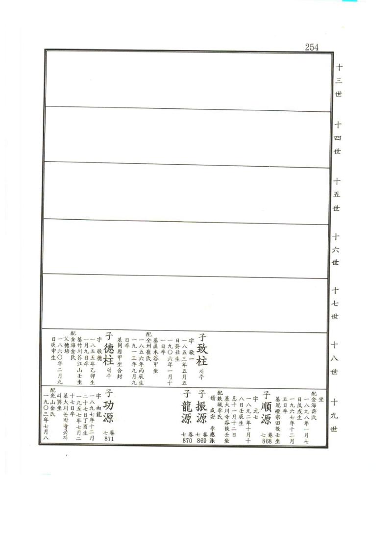 강릉유씨대동보2권상 254페이지