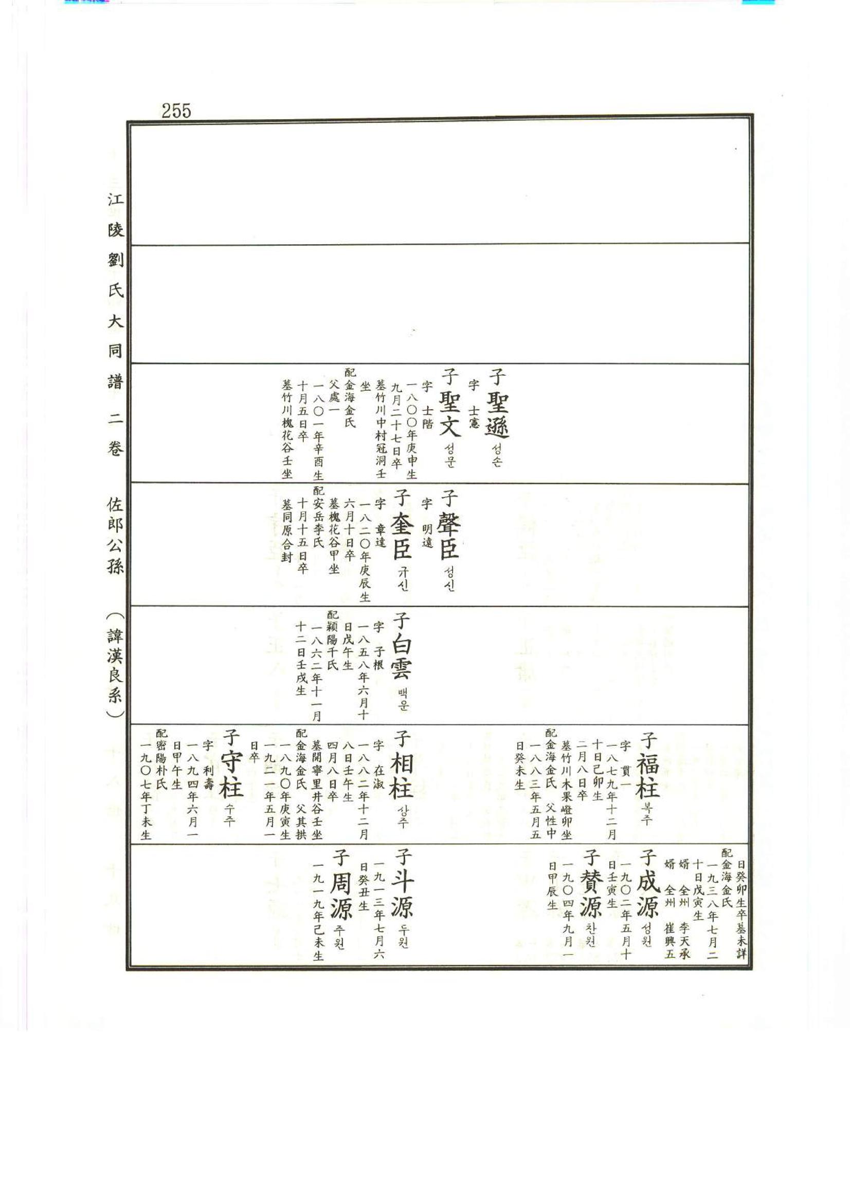 강릉유씨대동보2권상 255페이지