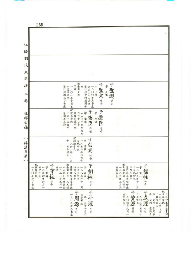 강릉유씨대동보2권상 255페이지