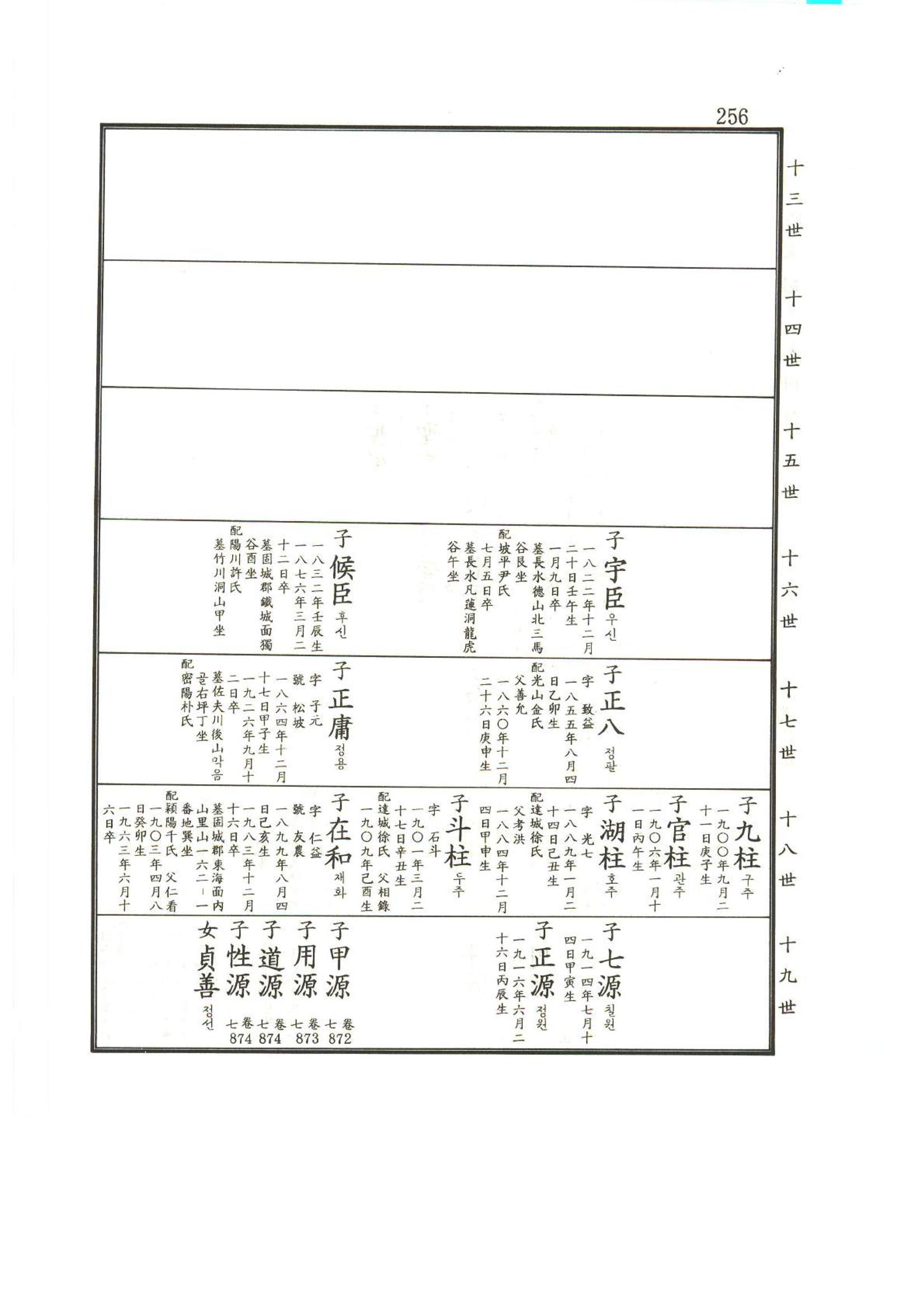강릉유씨대동보2권상 256페이지