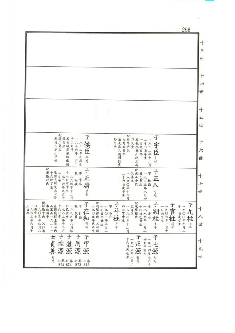 강릉유씨대동보2권상 256페이지