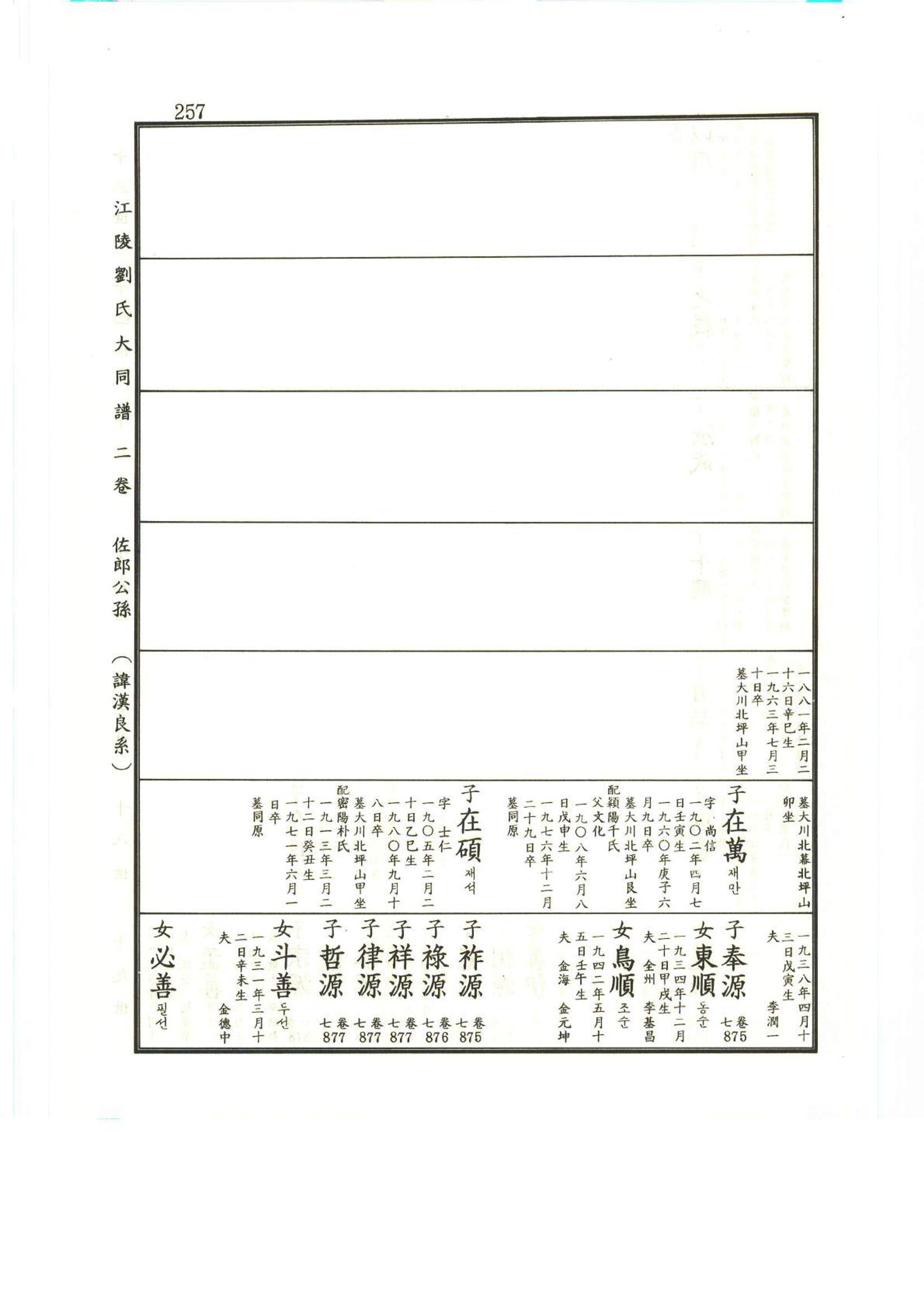 강릉유씨대동보2권상 257페이지