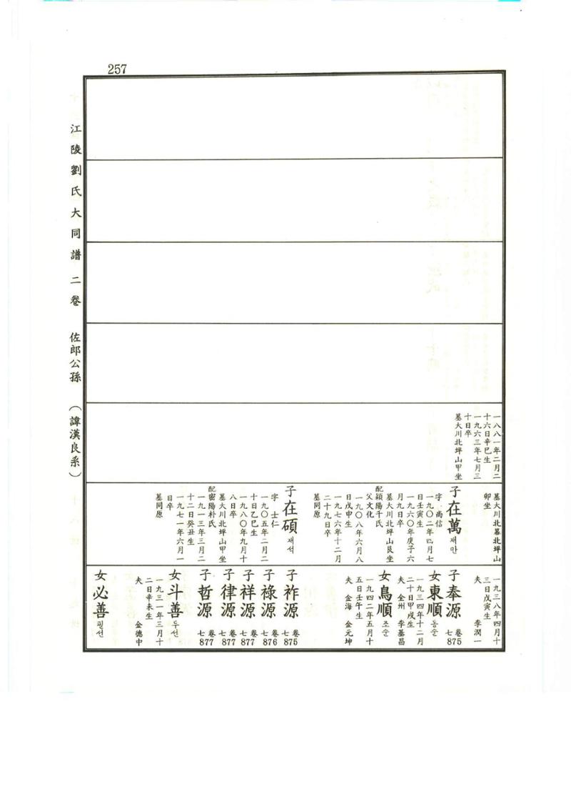 강릉유씨대동보2권상 257페이지