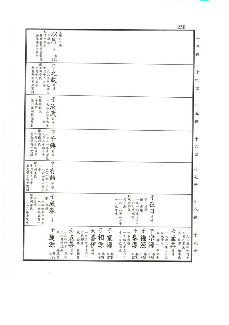 강릉유씨대동보2권상 258페이지