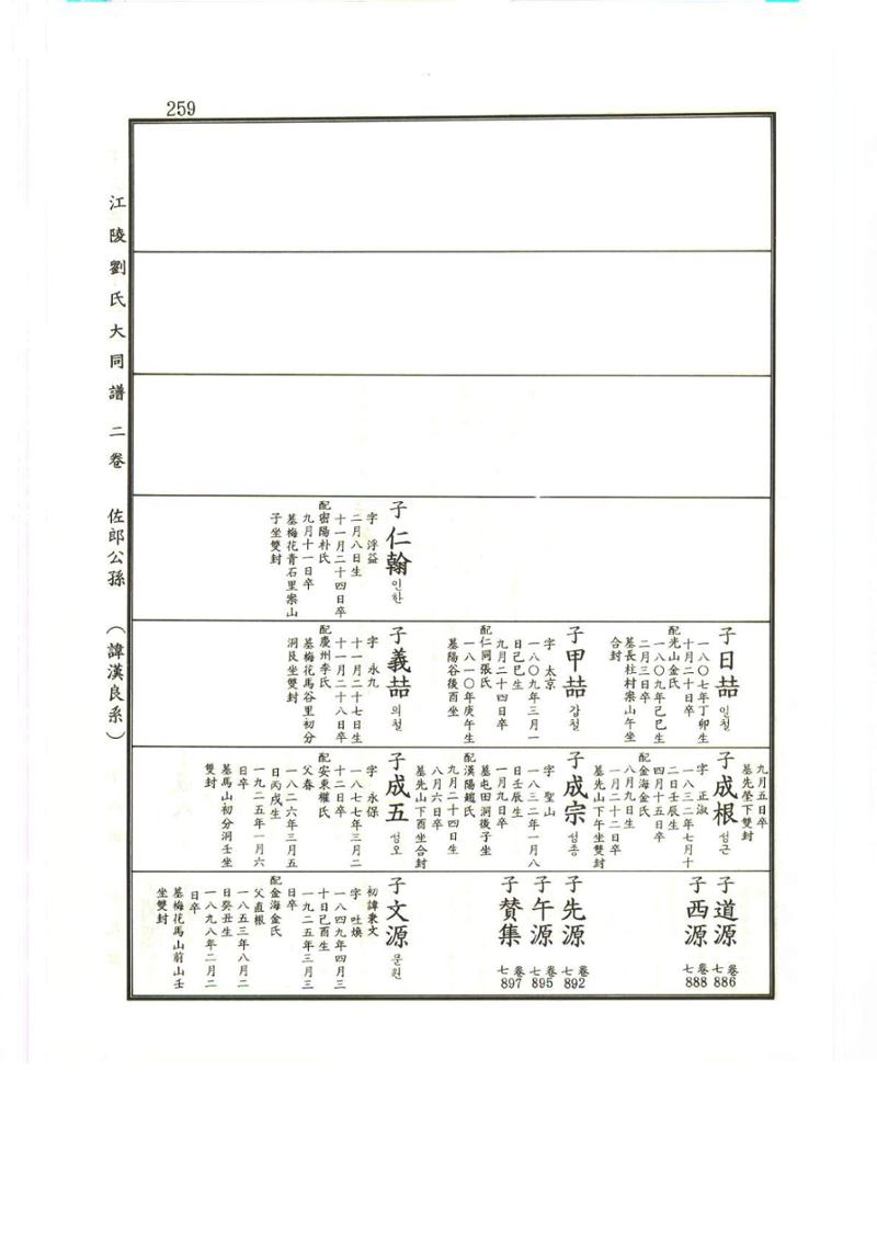 강릉유씨대동보2권상 259페이지