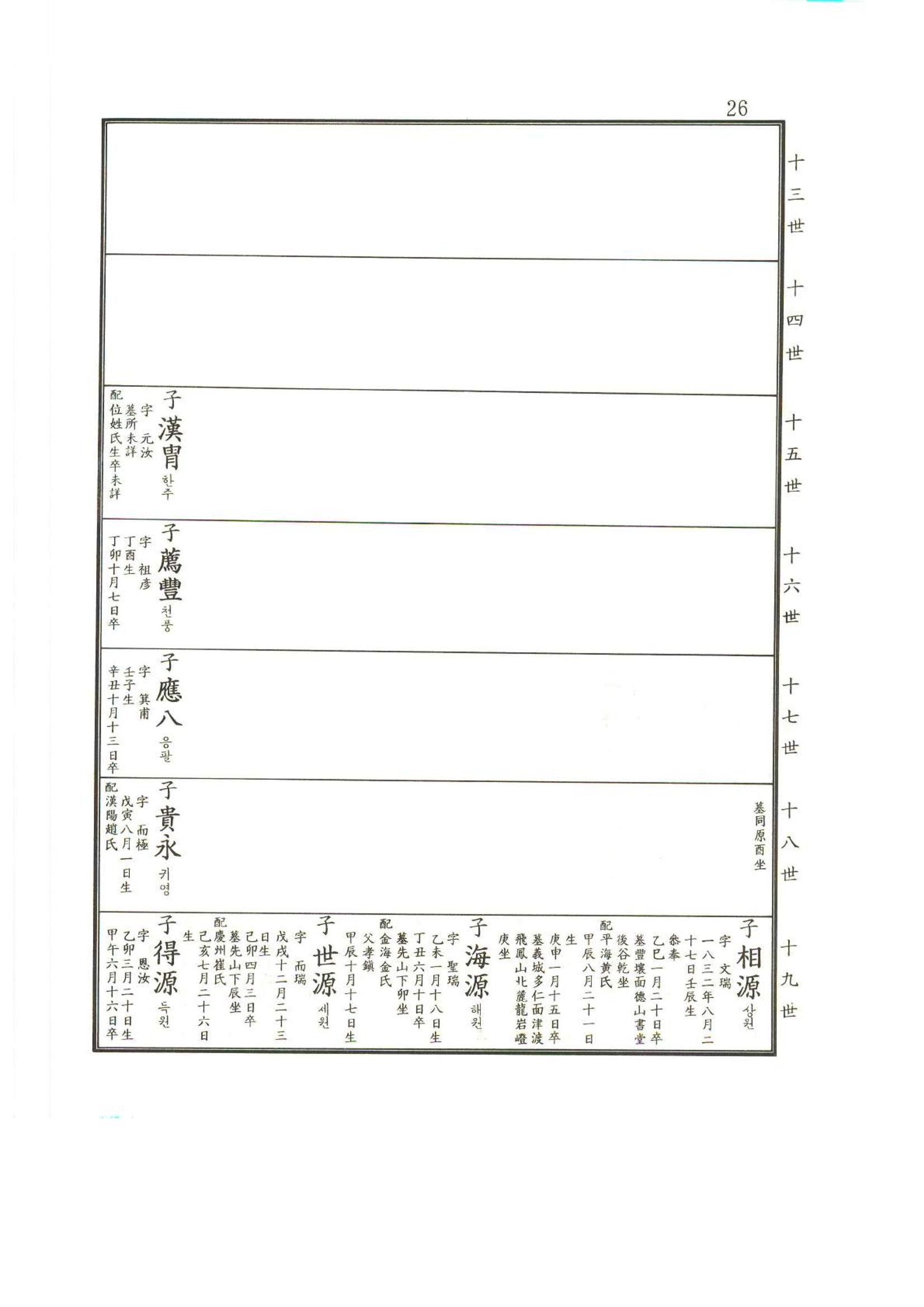 강릉유씨대동보2권상 26페이지