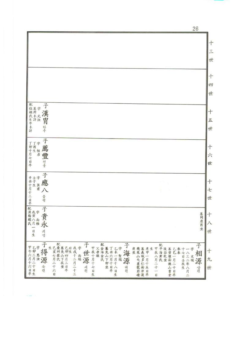 강릉유씨대동보2권상 26페이지