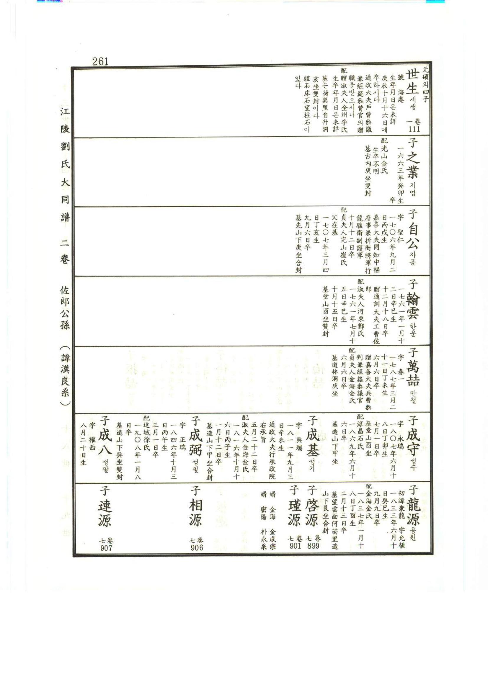 강릉유씨대동보2권상 261페이지