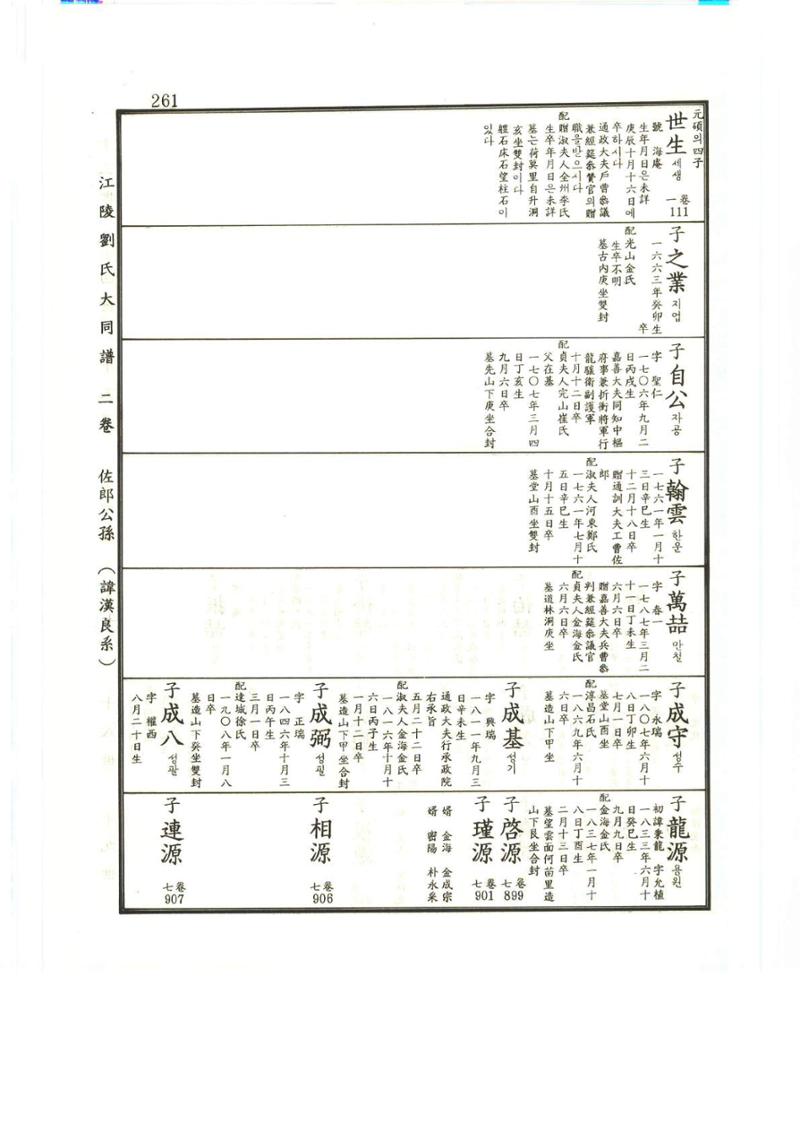 강릉유씨대동보2권상 261페이지