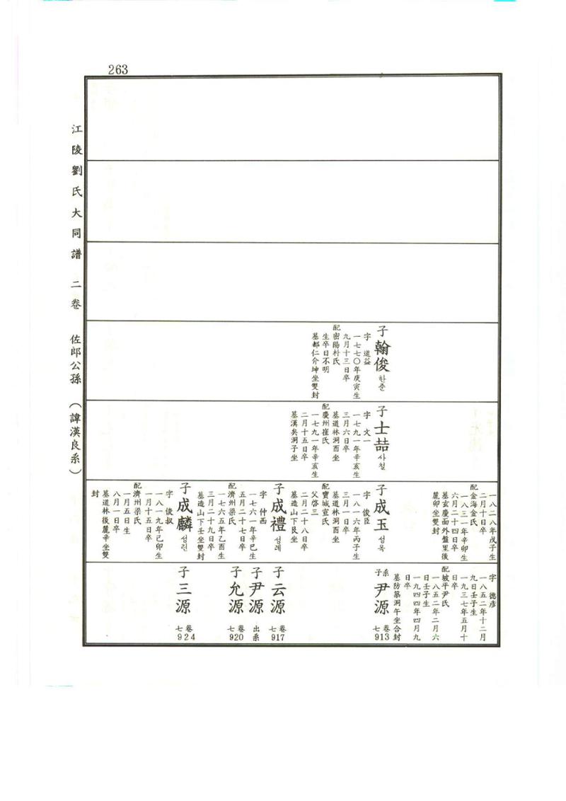 강릉유씨대동보2권상 263페이지