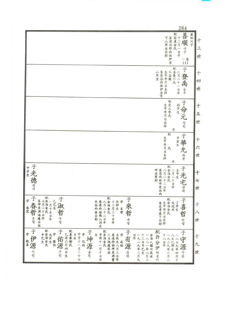 강릉유씨대동보2권상 264페이지