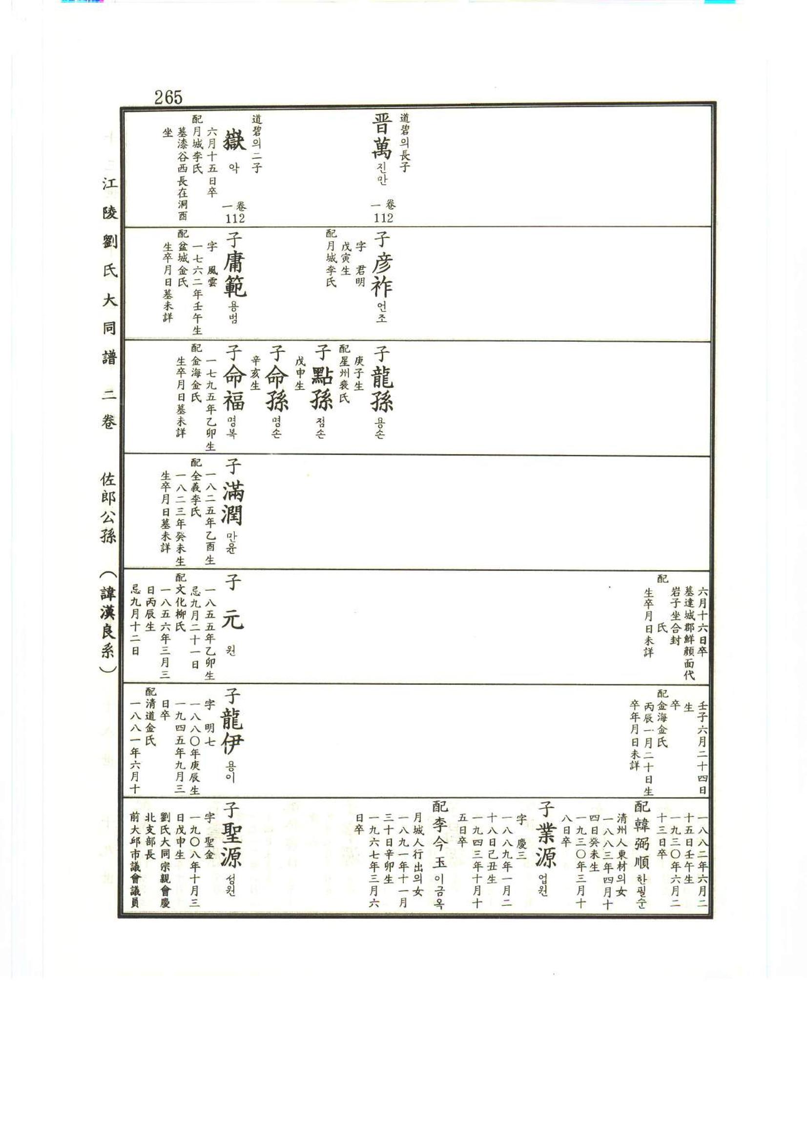 강릉유씨대동보2권상 265페이지