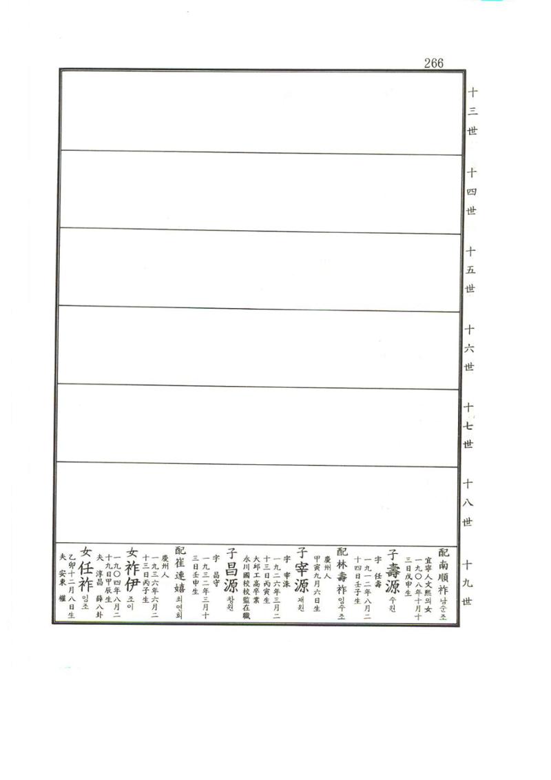 강릉유씨대동보2권상 266페이지