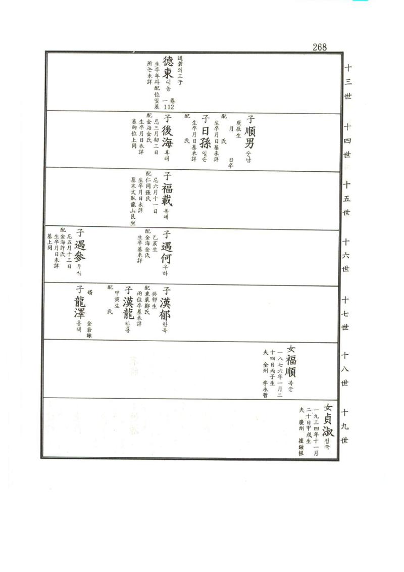 강릉유씨대동보2권상 268페이지