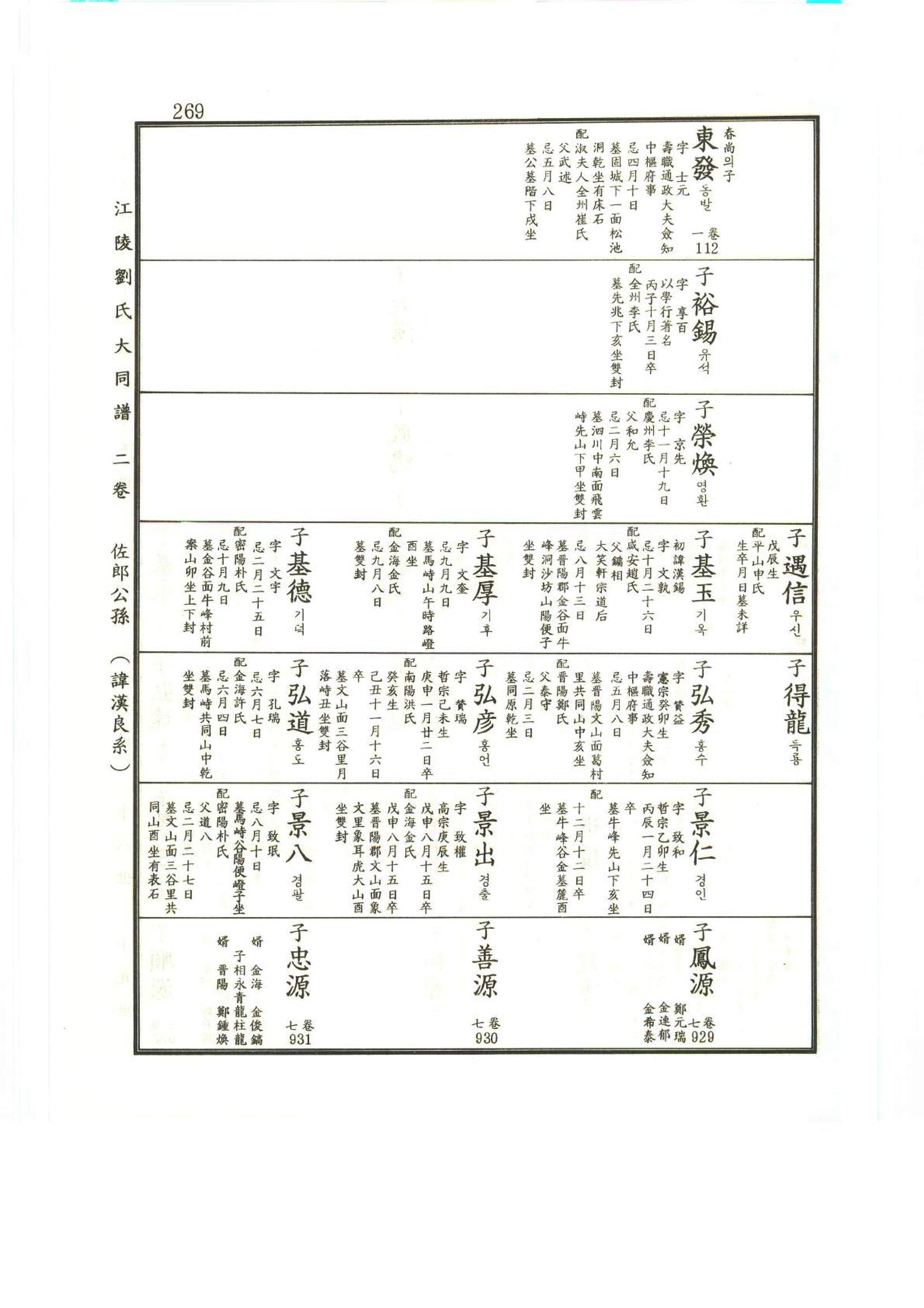 강릉유씨대동보2권상 269페이지