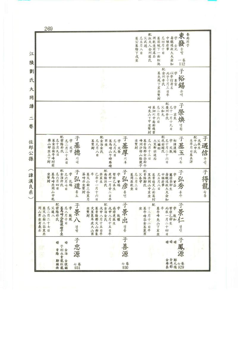 강릉유씨대동보2권상 269페이지