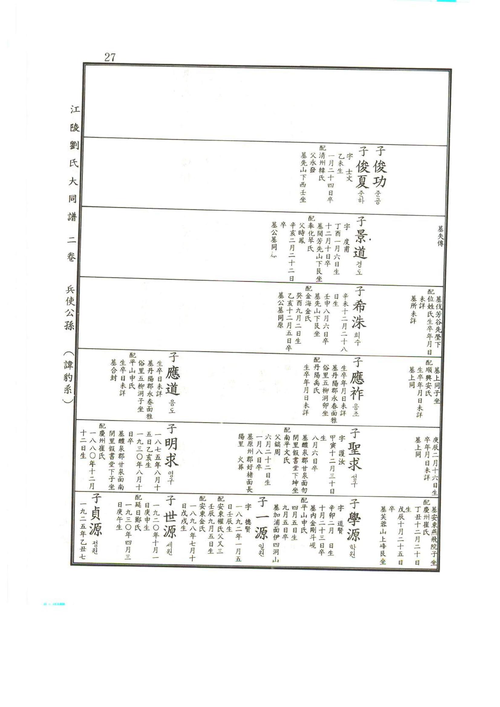 강릉유씨대동보2권상 27페이지