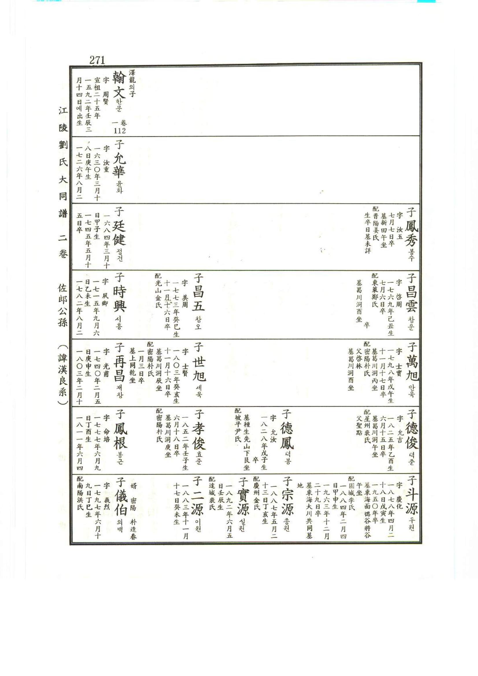 강릉유씨대동보2권상 271페이지