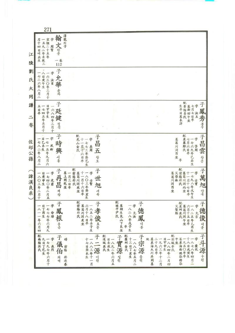 강릉유씨대동보2권상 271페이지