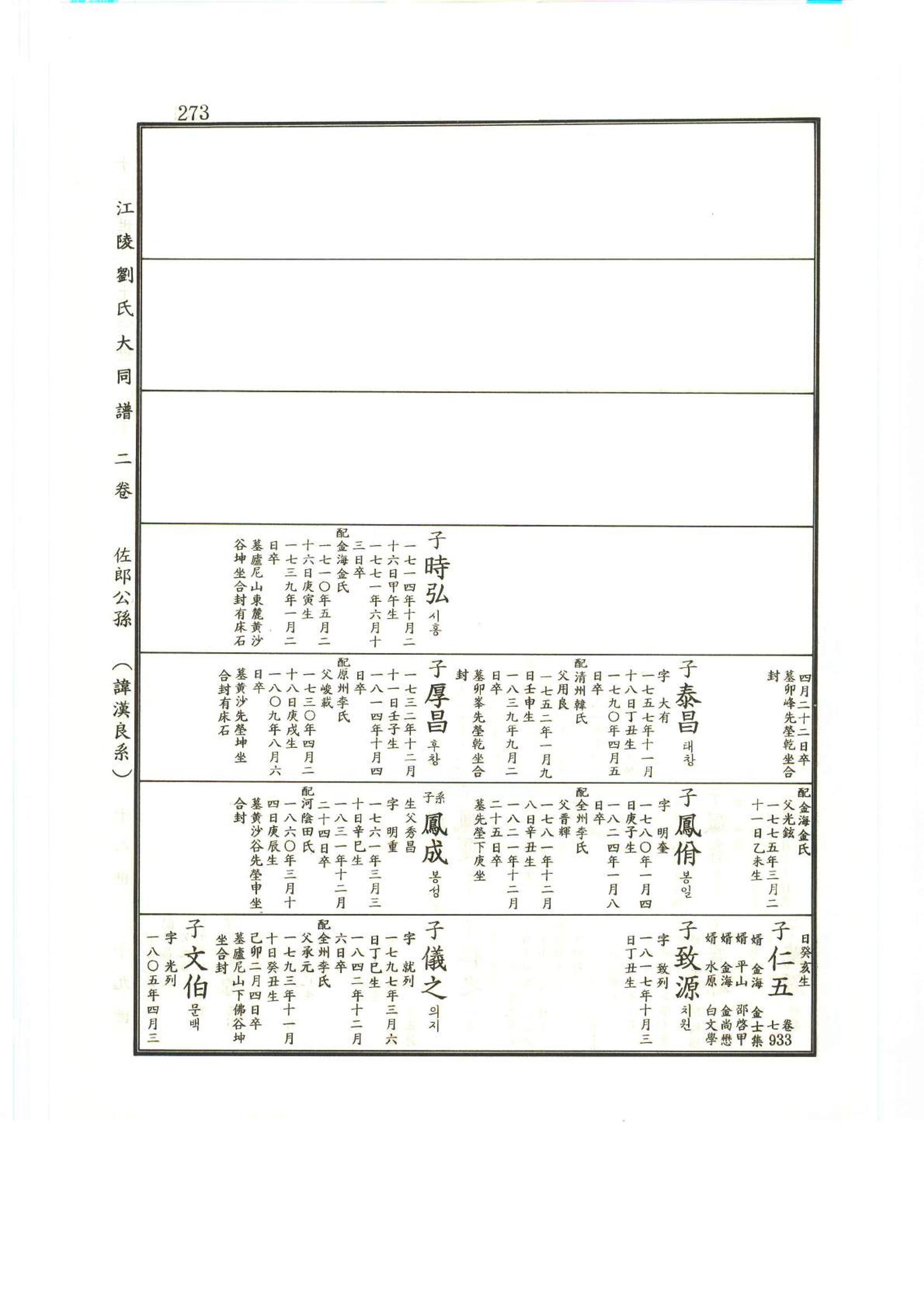 강릉유씨대동보2권상 273페이지