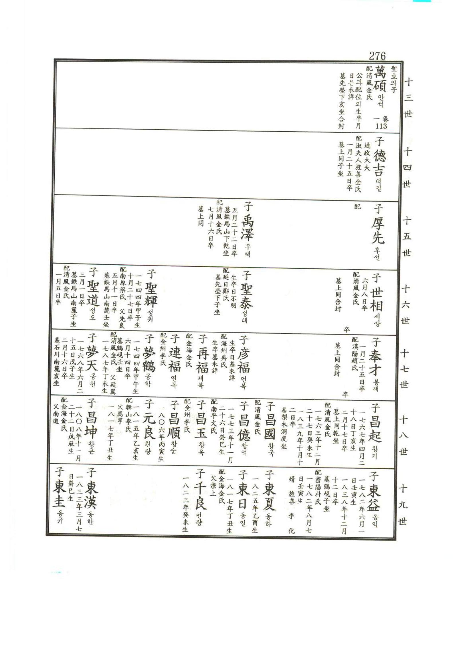 강릉유씨대동보2권상 276페이지