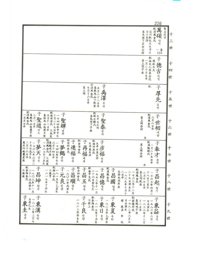 강릉유씨대동보2권상 276페이지