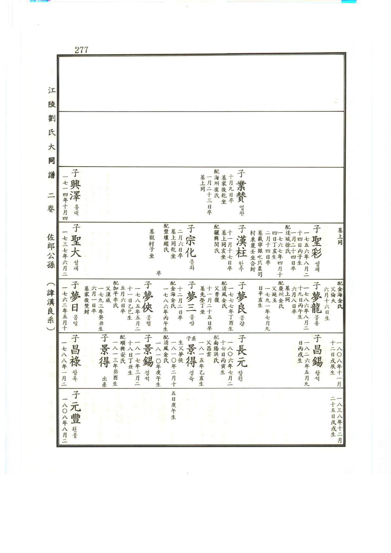 강릉유씨대동보2권상 277페이지