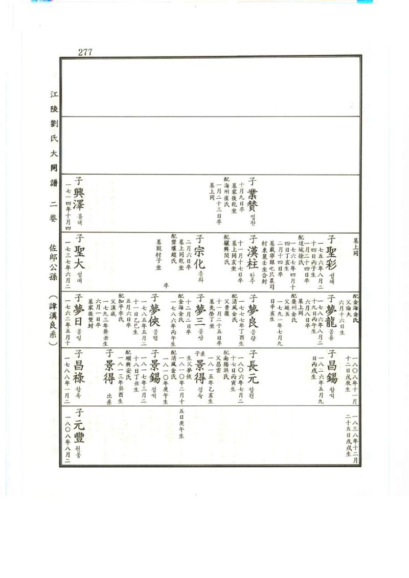 강릉유씨대동보2권상 277페이지