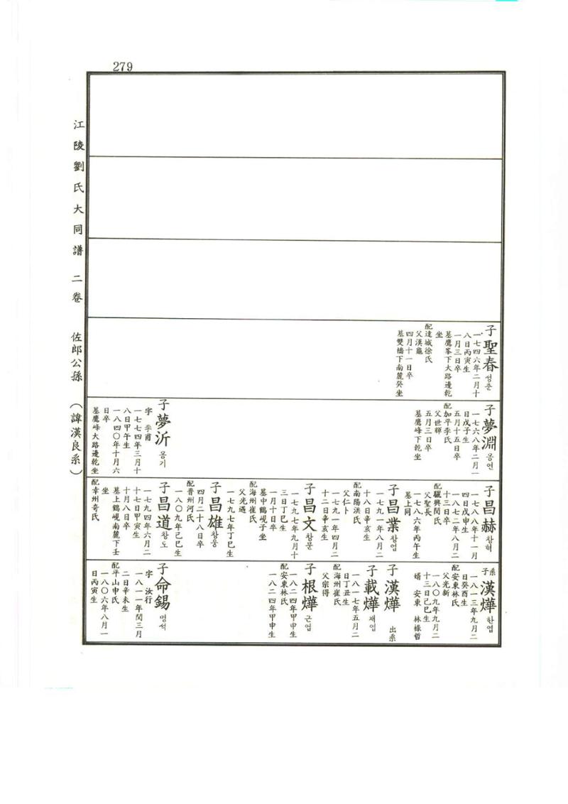 강릉유씨대동보2권상 279페이지