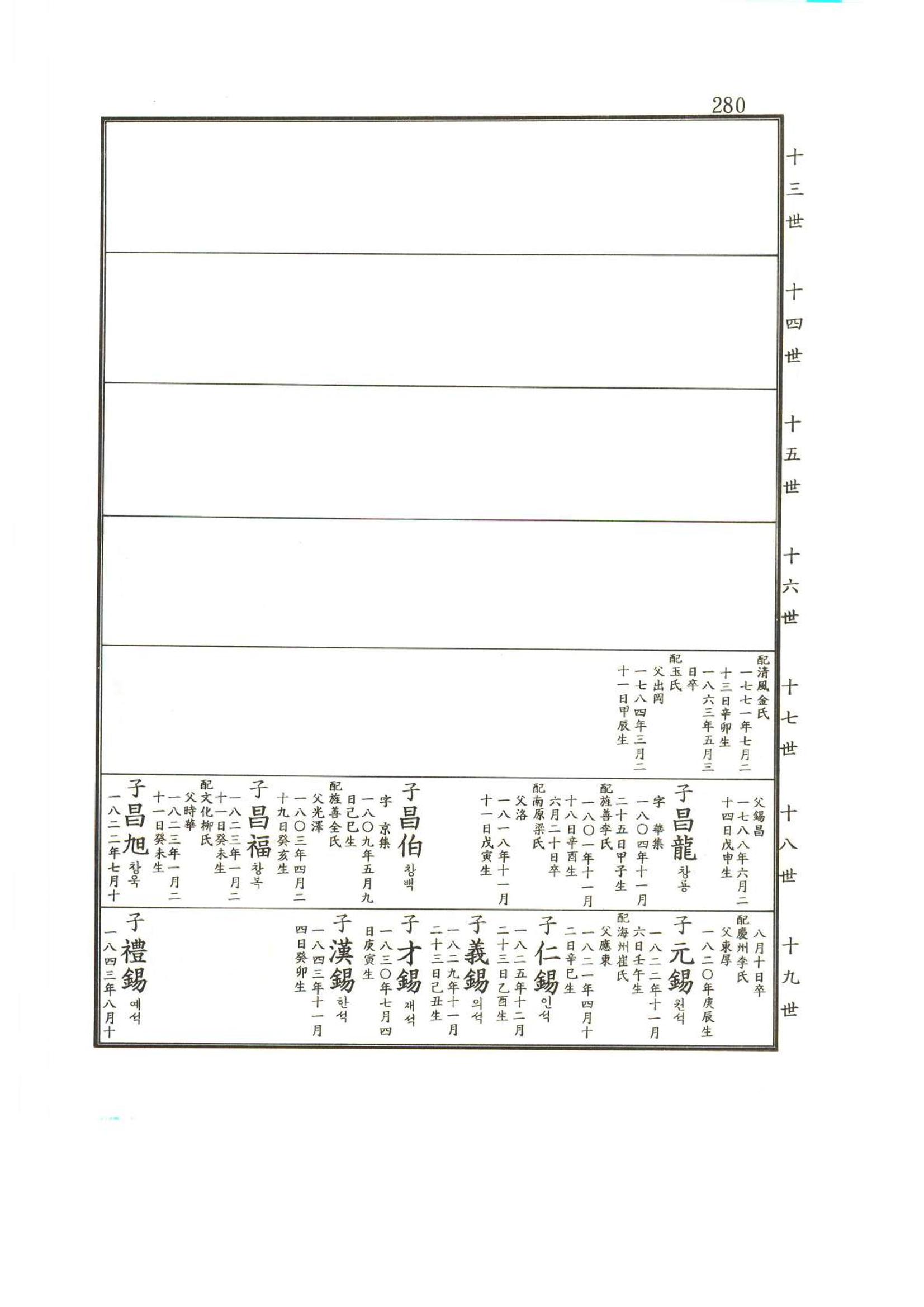 강릉유씨대동보2권상 280페이지